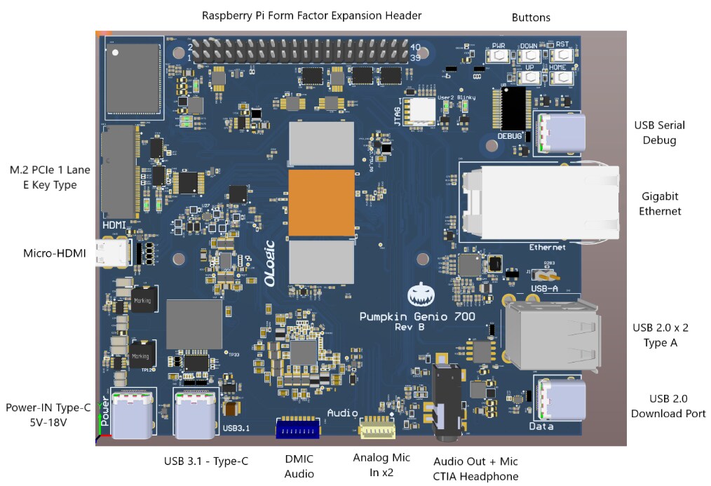 OLogic Pumpkin Genio 700 Evaluation Kit